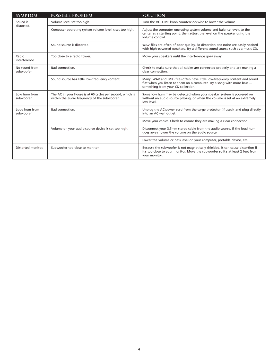 Altec Lansing VS2121 manual Symptom Possible Problem Solution 