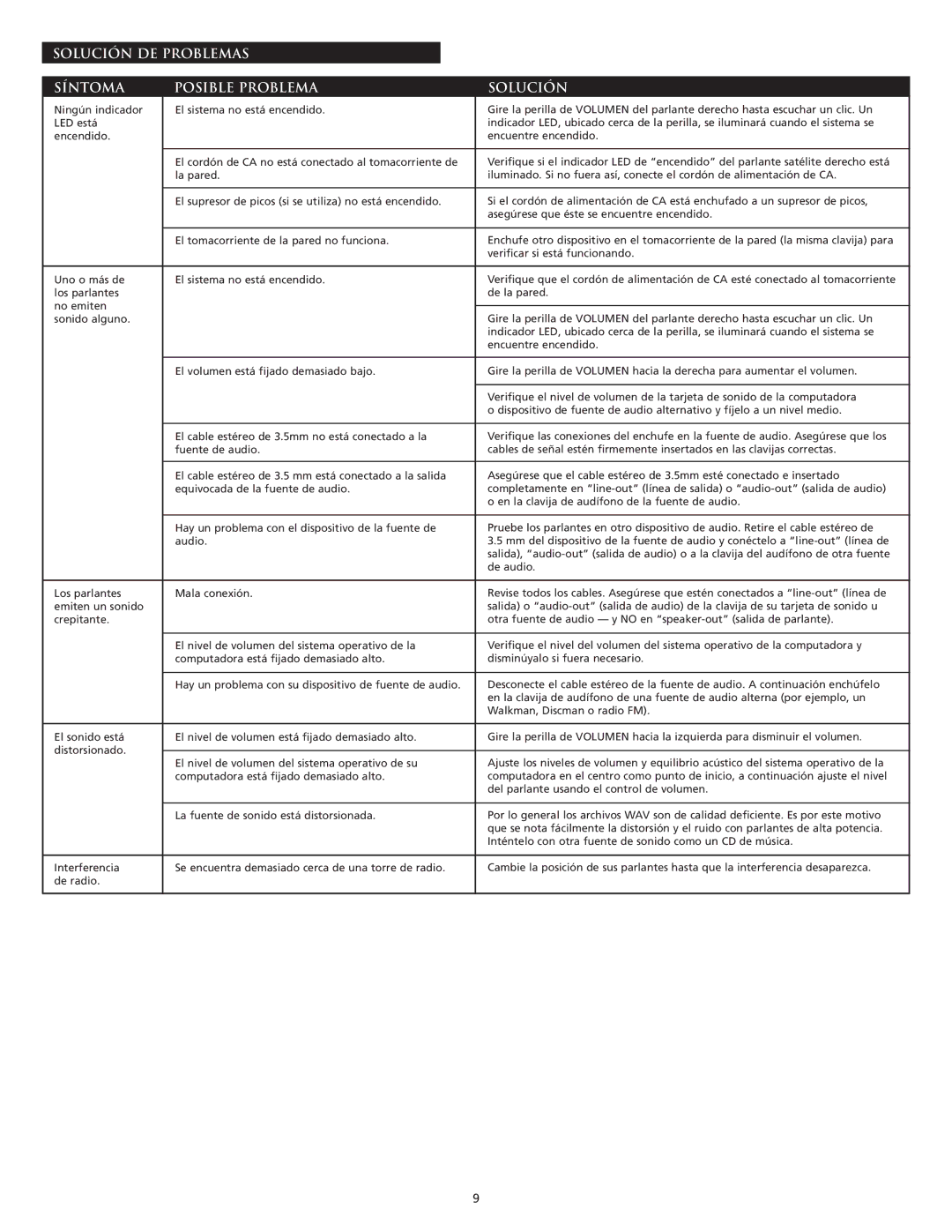 Altec Lansing VS2220 manual Solución DE Problemas Síntoma Posible Problema 