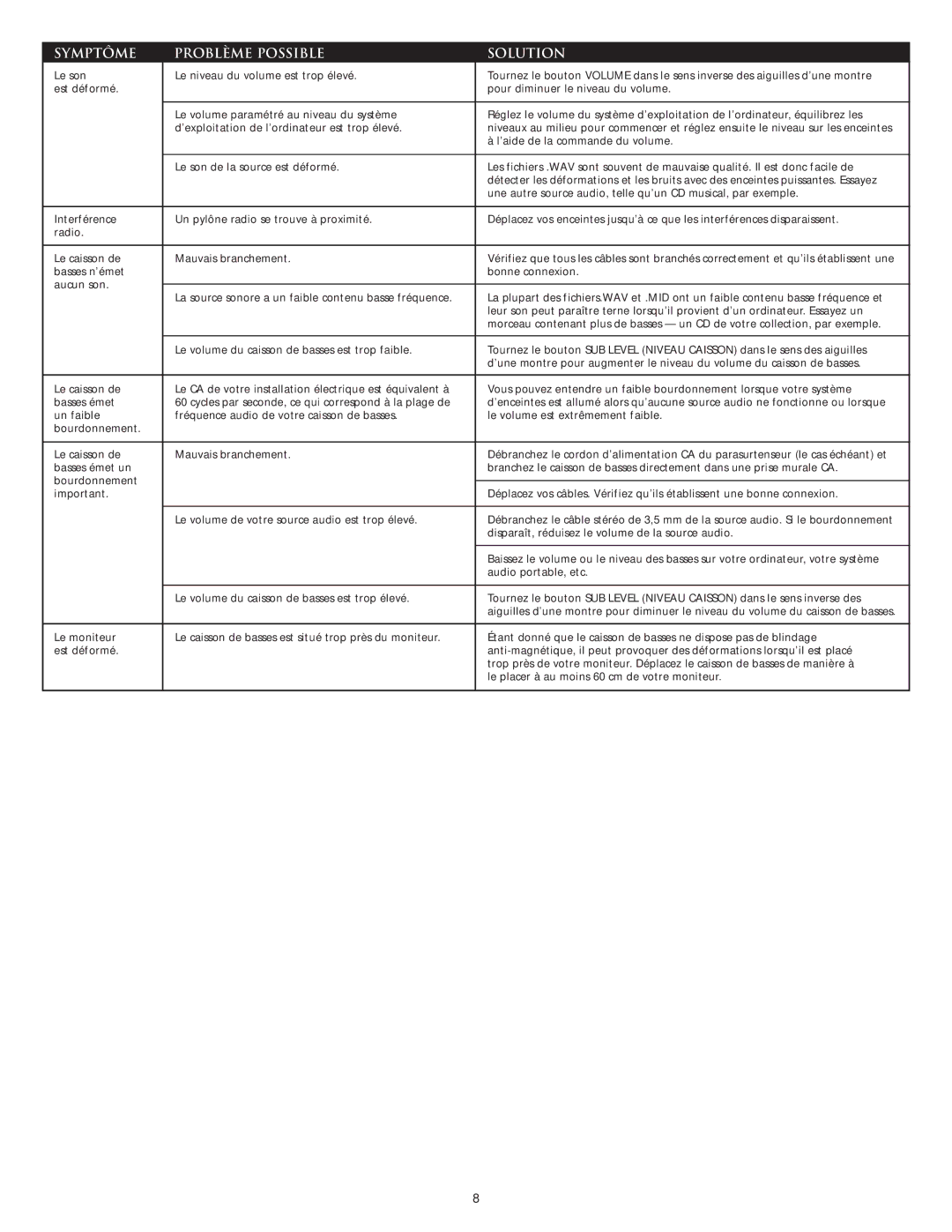 Altec Lansing VS2221 manual Symptôme Problème Possible Solution 