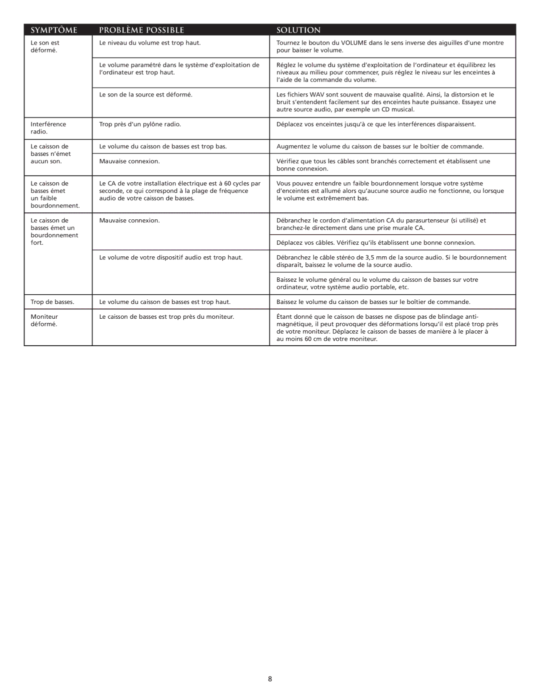 Altec Lansing VS3121 manual Symptôme Problème Possible Solution 