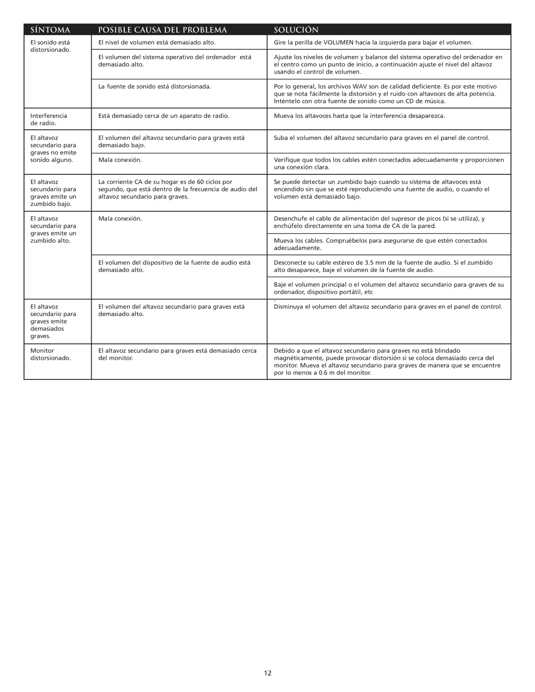 Altec Lansing VS3121 manual Síntoma Posible Causa DEL Problema Solución 