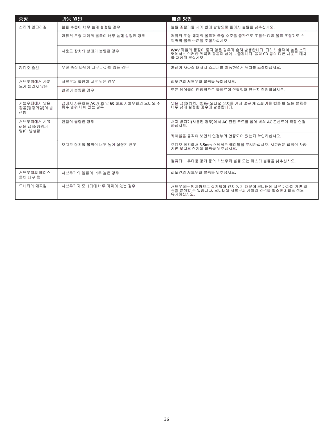 Altec Lansing VS3121 manual 