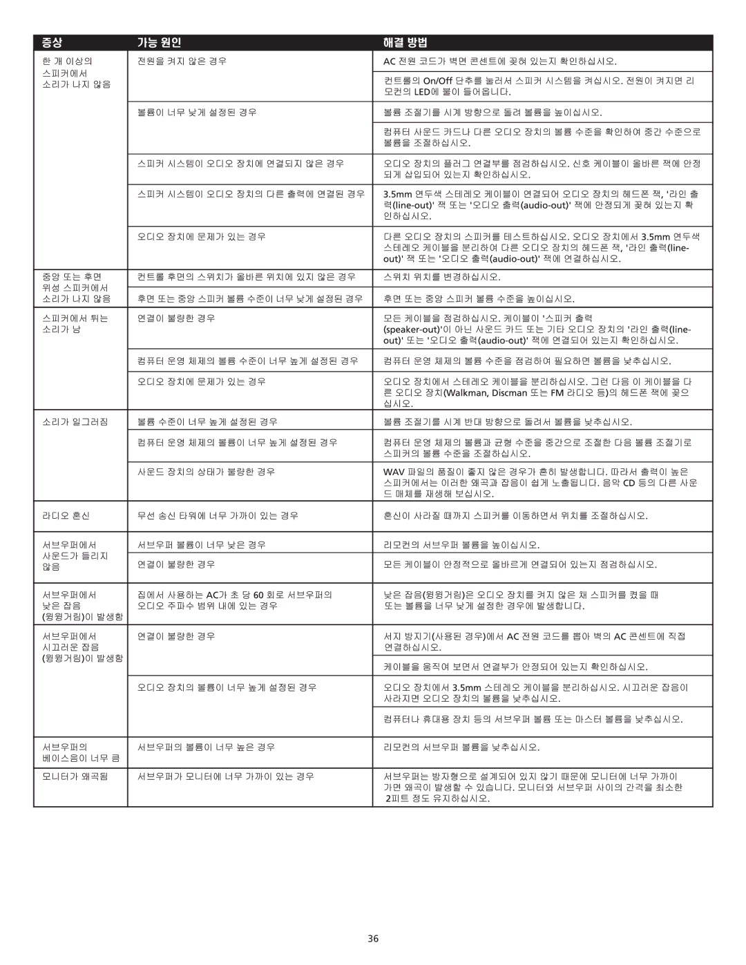 Altec Lansing VS3151R manual 