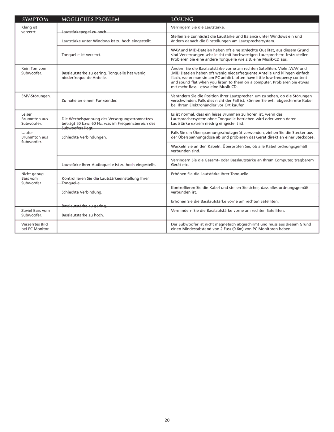 Altec Lansing VS4121 manual Symptom Mögliches Problem Lösung 