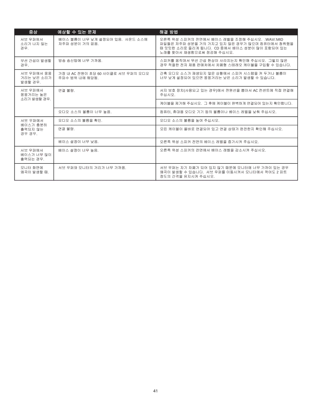 Altec Lansing VS4121 manual 