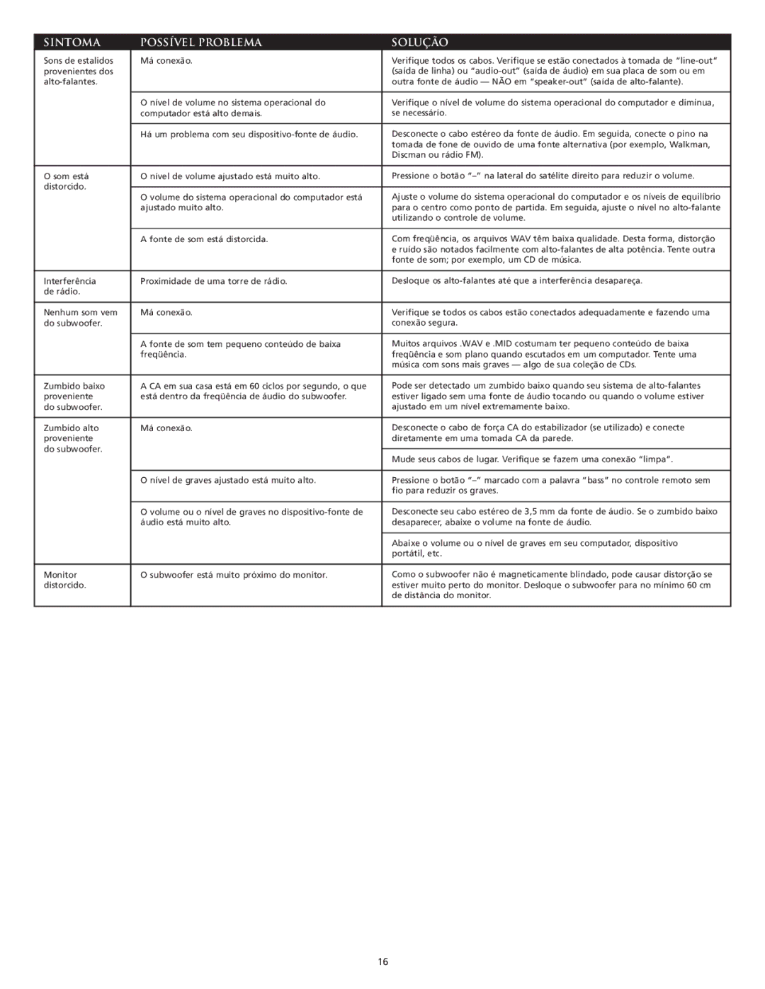 Altec Lansing VS4221 manual Sintoma Possível Problema Solução 