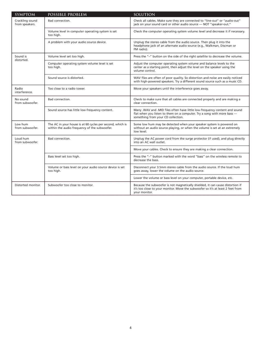 Altec Lansing VS4221 manual Symptom Possible Problem Solution 