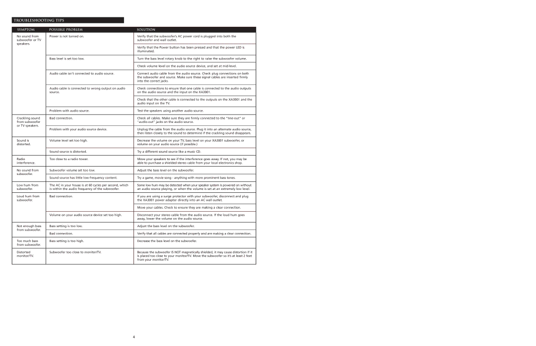Altec Lansing XA3001 manual Symptom Possible Problem Solution 