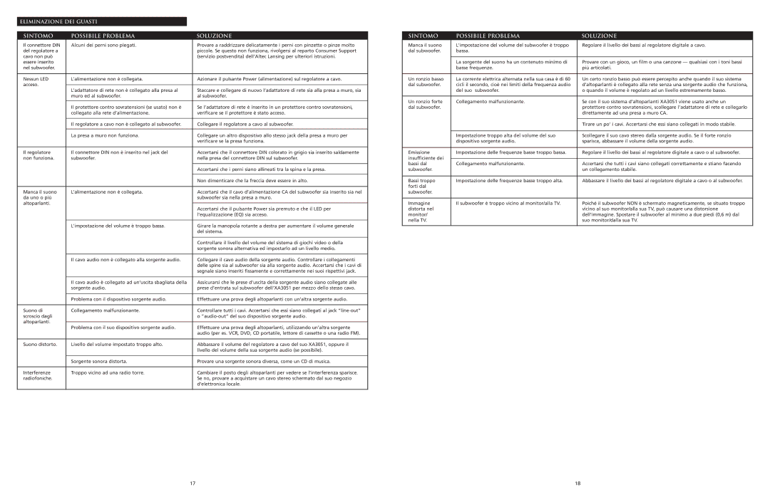 Altec Lansing XA3051 manual Eliminazione DEI Guasti Sintomo Possibile Problema Soluzione 