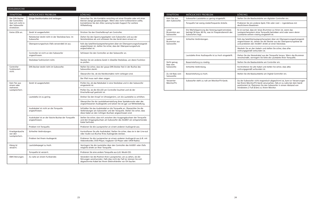 Altec Lansing XA3051 manual Fehlersuche Symptom Mögliches Problem Lösung 