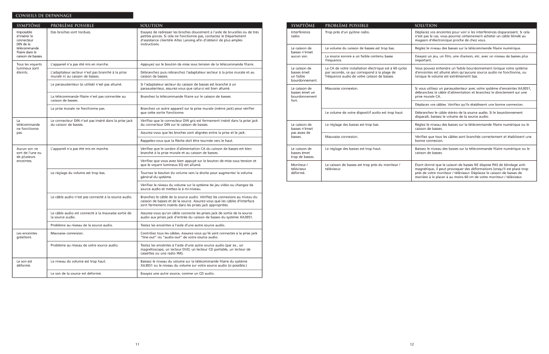 Altec Lansing XA3051 manual Conseils DE Depannage Symptôme Problème Possible Solution 