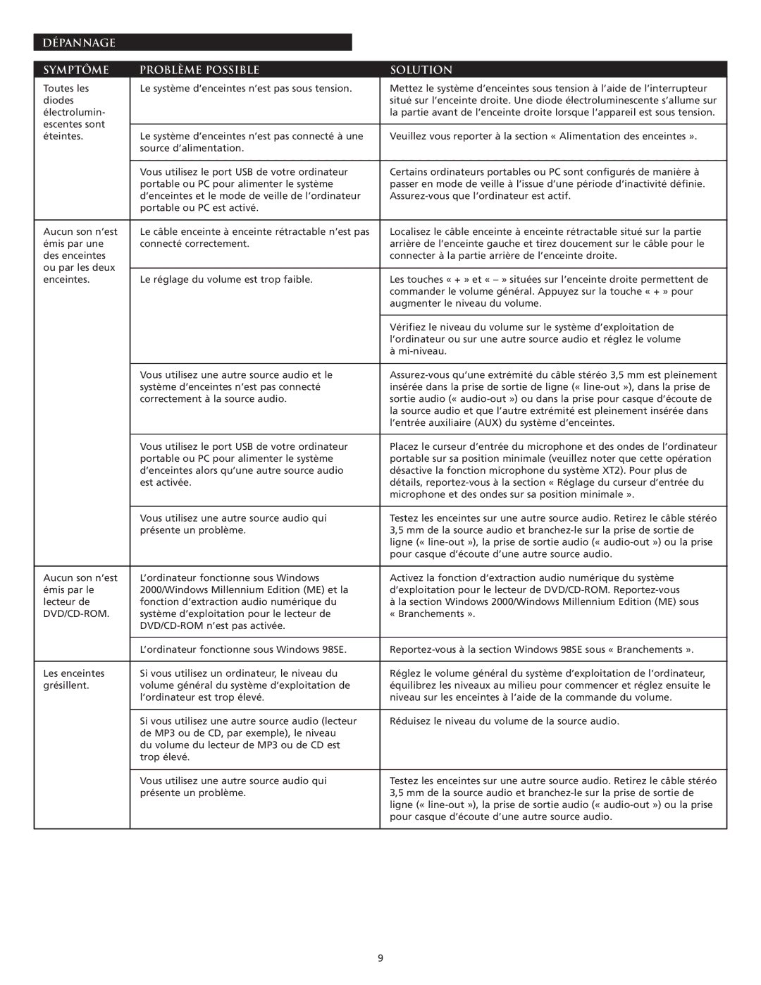 Altec Lansing XT2 manual Dépannage Symptôme Problème Possible Solution, Dvd/Cd-Rom 