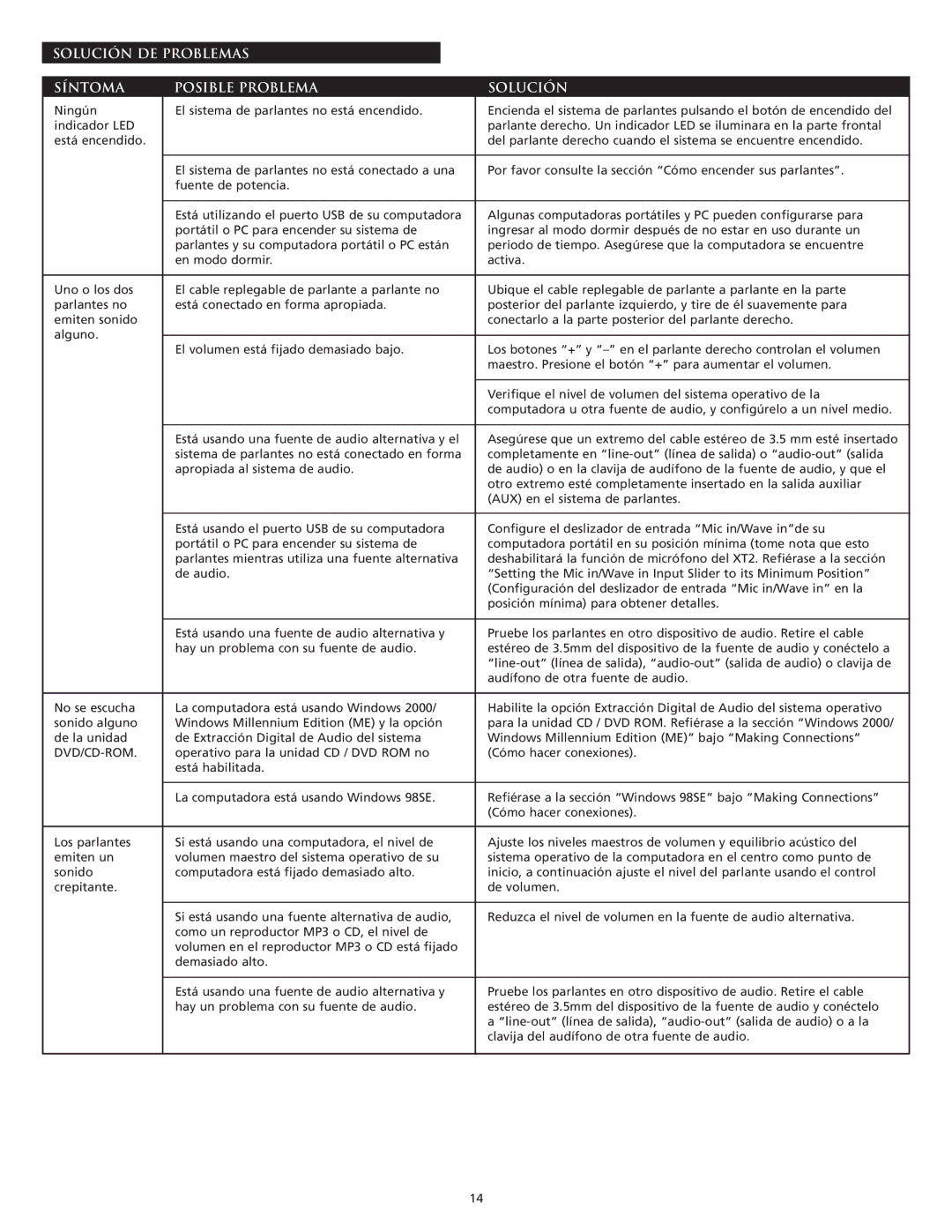 Altec Lansing XT2 manual Solución DE Problemas Síntoma Posible Problema 