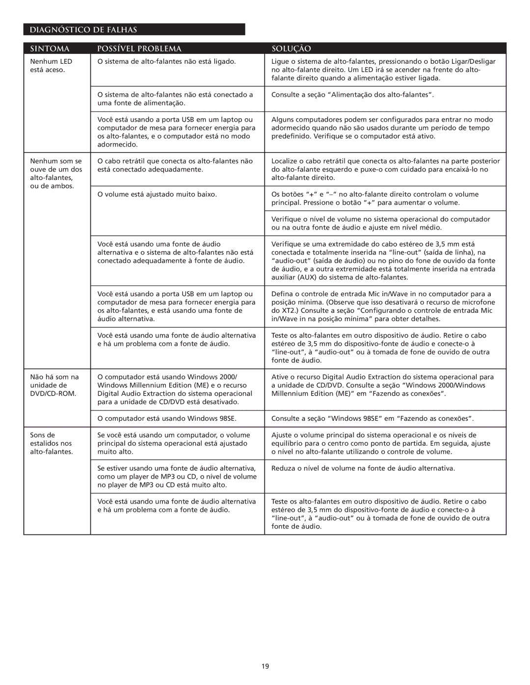 Altec Lansing XT2 manual Diagnóstico DE Falhas Sintoma Possível Problema Solução 