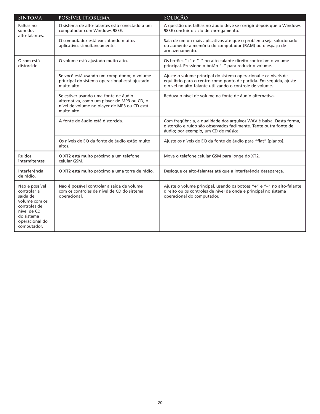 Altec Lansing XT2 manual Sintoma Possível Problema Solução 