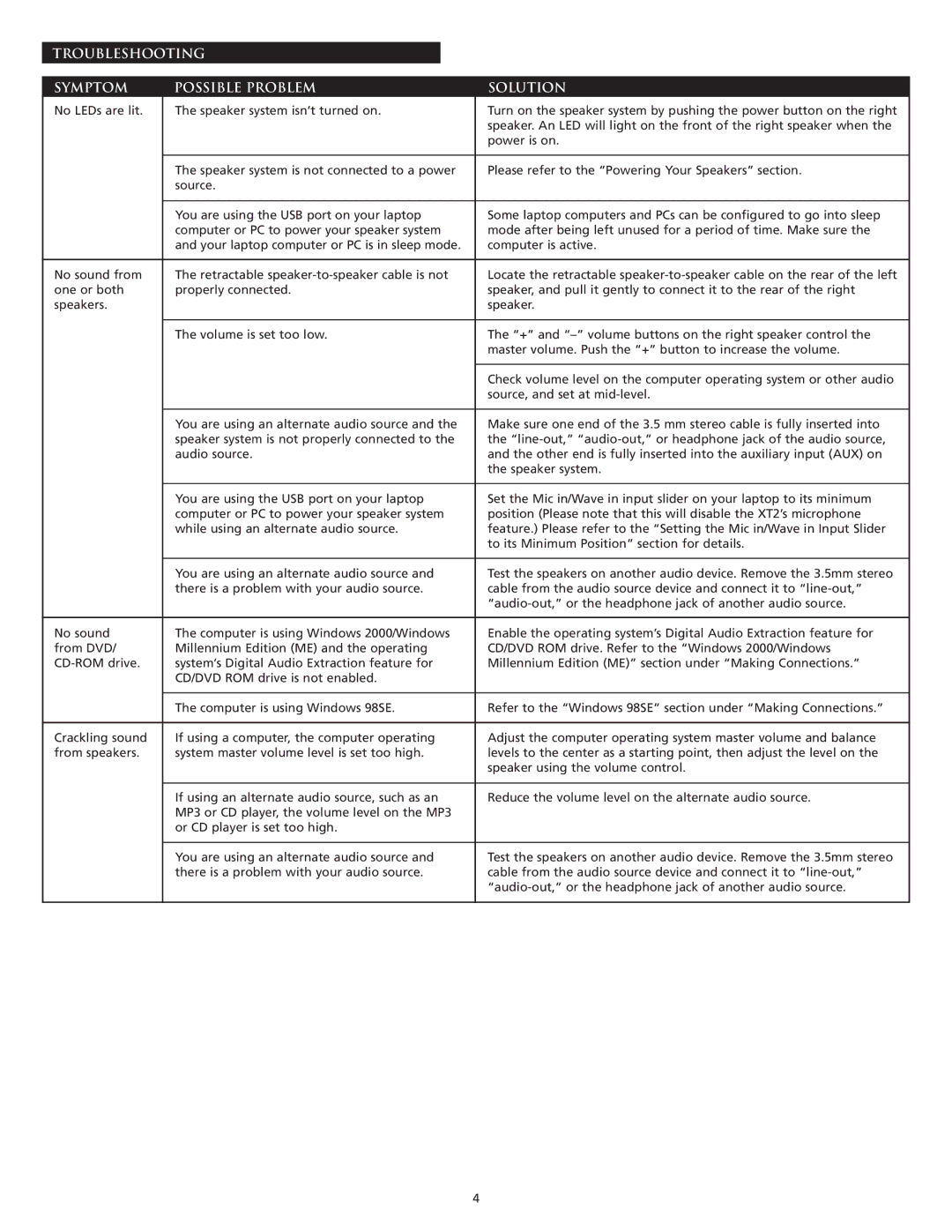 Altec Lansing XT2 manual Troubleshooting Symptom Possible Problem Solution 