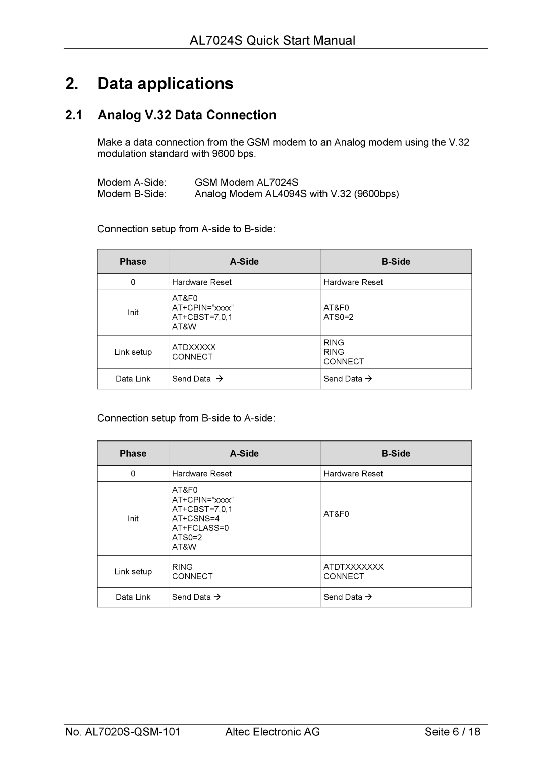 Altech Auto Security AL7024S manual Data applications, Analog V.32 Data Connection 