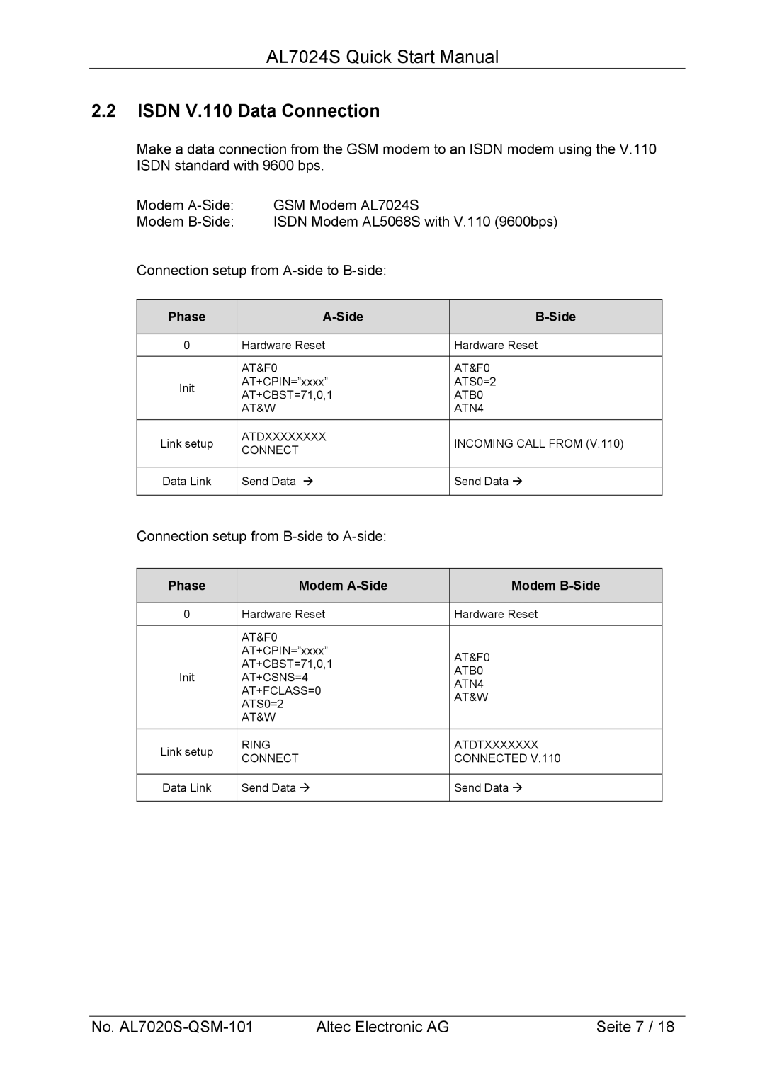 Altech Auto Security AL7024S manual Isdn V.110 Data Connection, Phase Modem A-Side Modem B-Side 