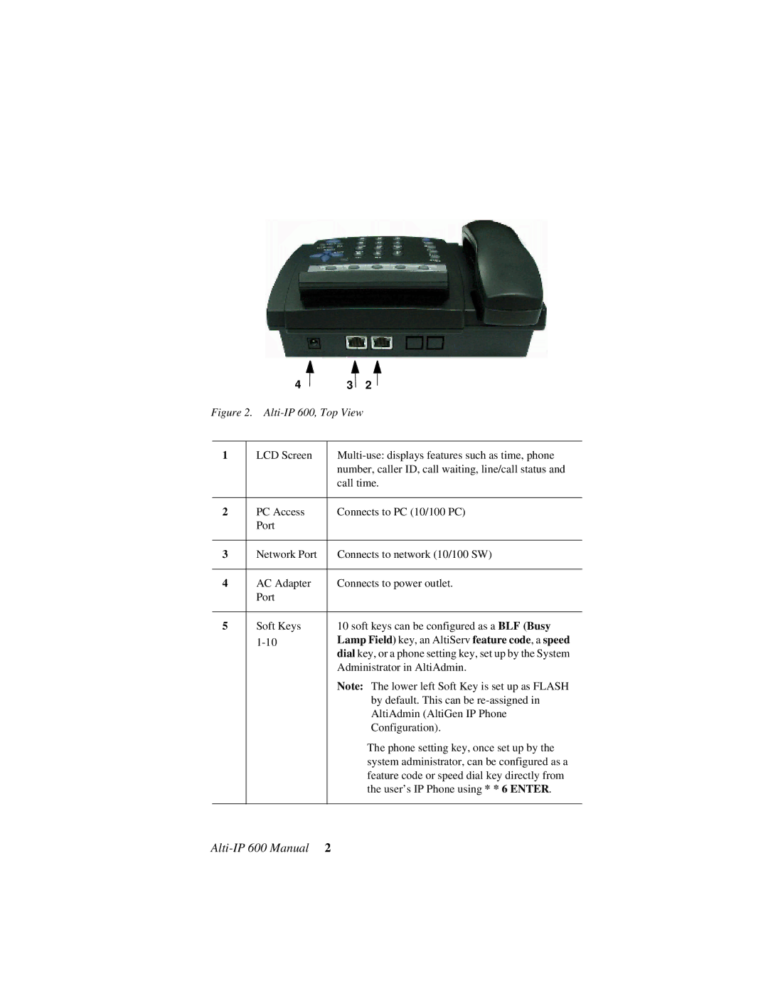 AltiGen comm 600 manual Lamp Field key, an AltiServ feature code, a speed 