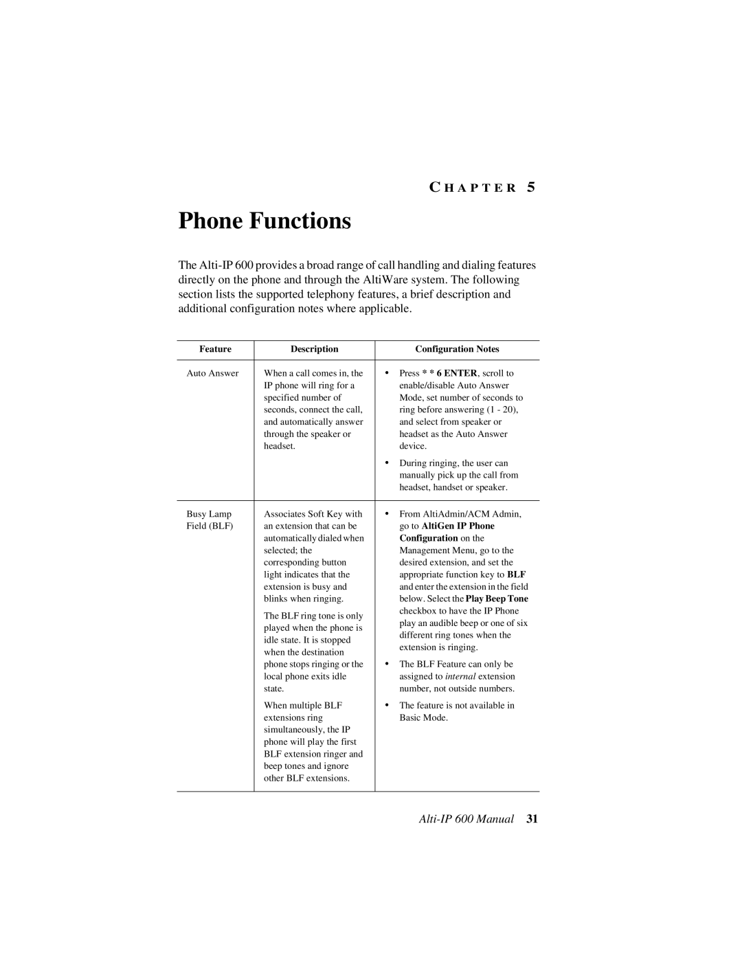 AltiGen comm 600 manual Phone Functions, Feature Description Configuration Notes 