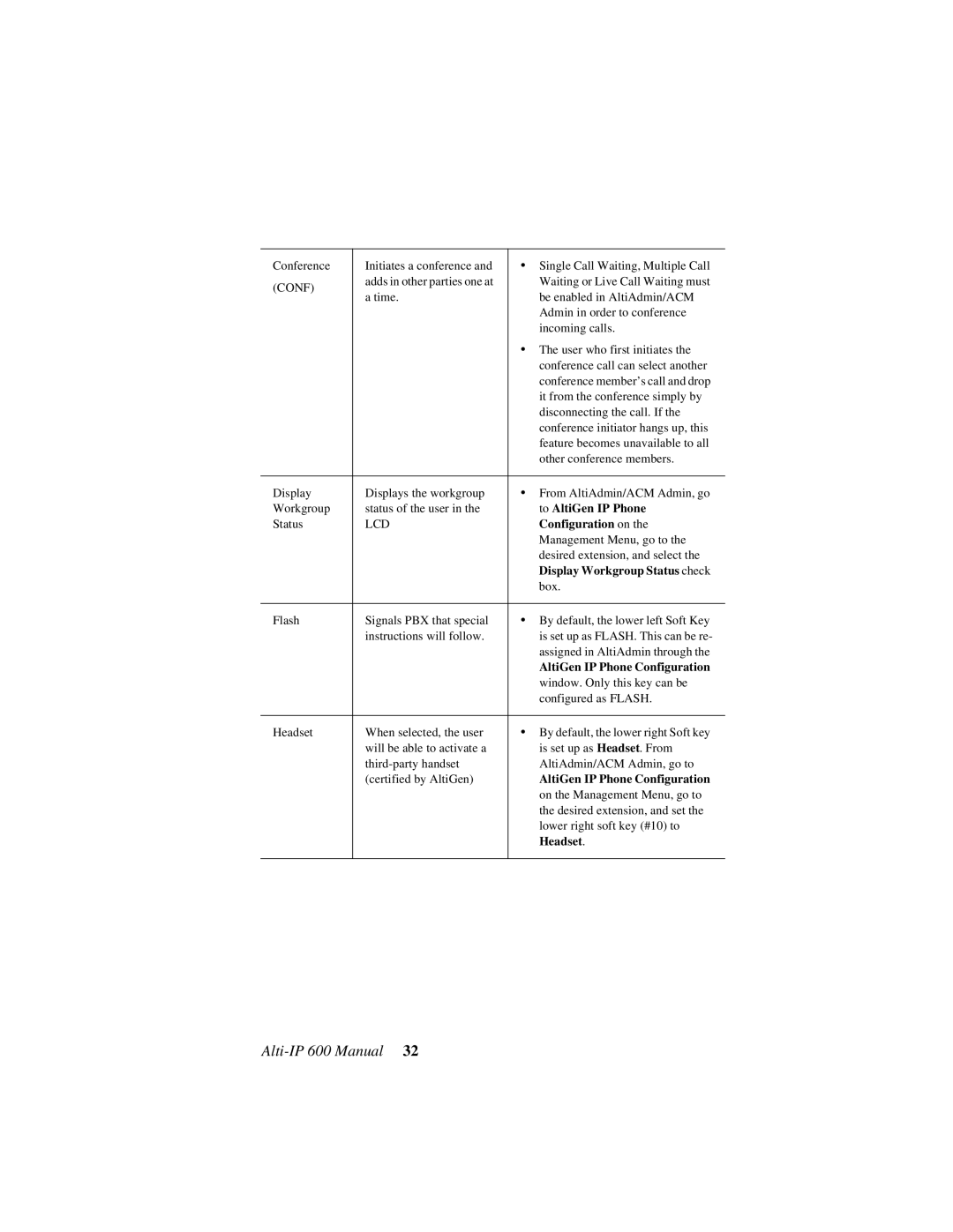 AltiGen comm 600 manual To AltiGen IP Phone 