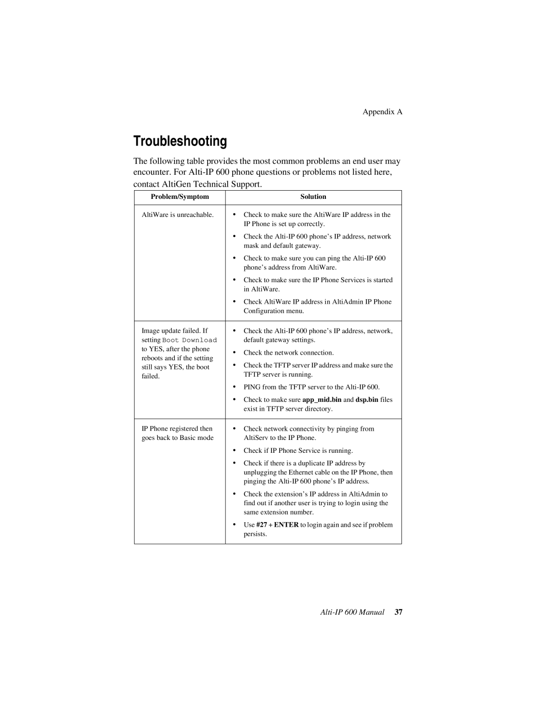 AltiGen comm 600 manual Troubleshooting, Problem/Symptom Solution 