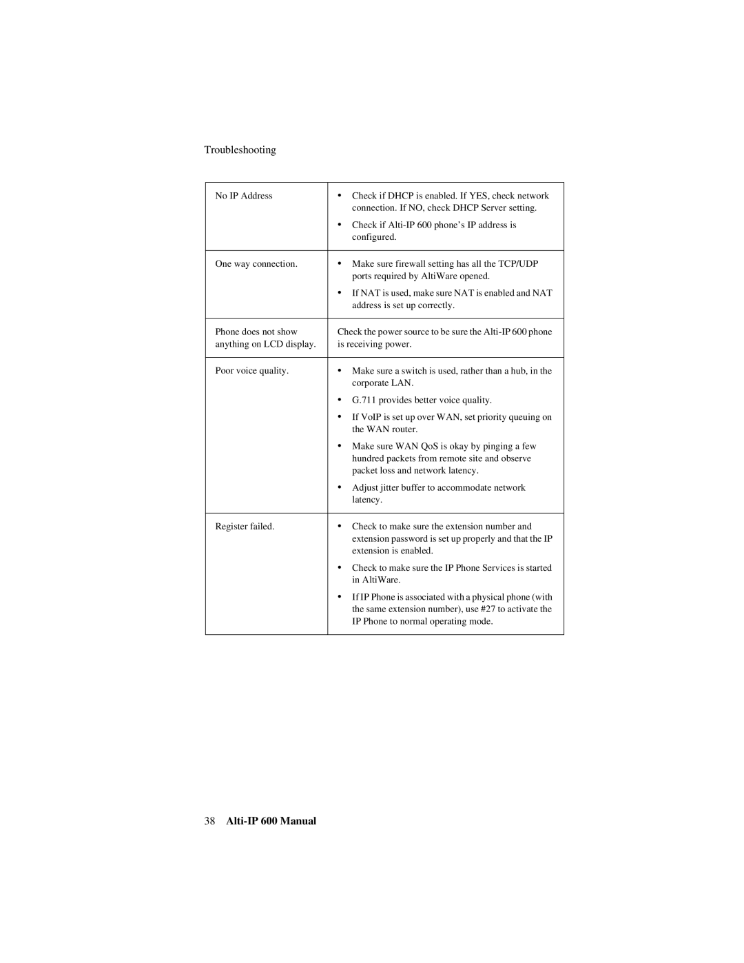 AltiGen comm 600 manual Troubleshooting 