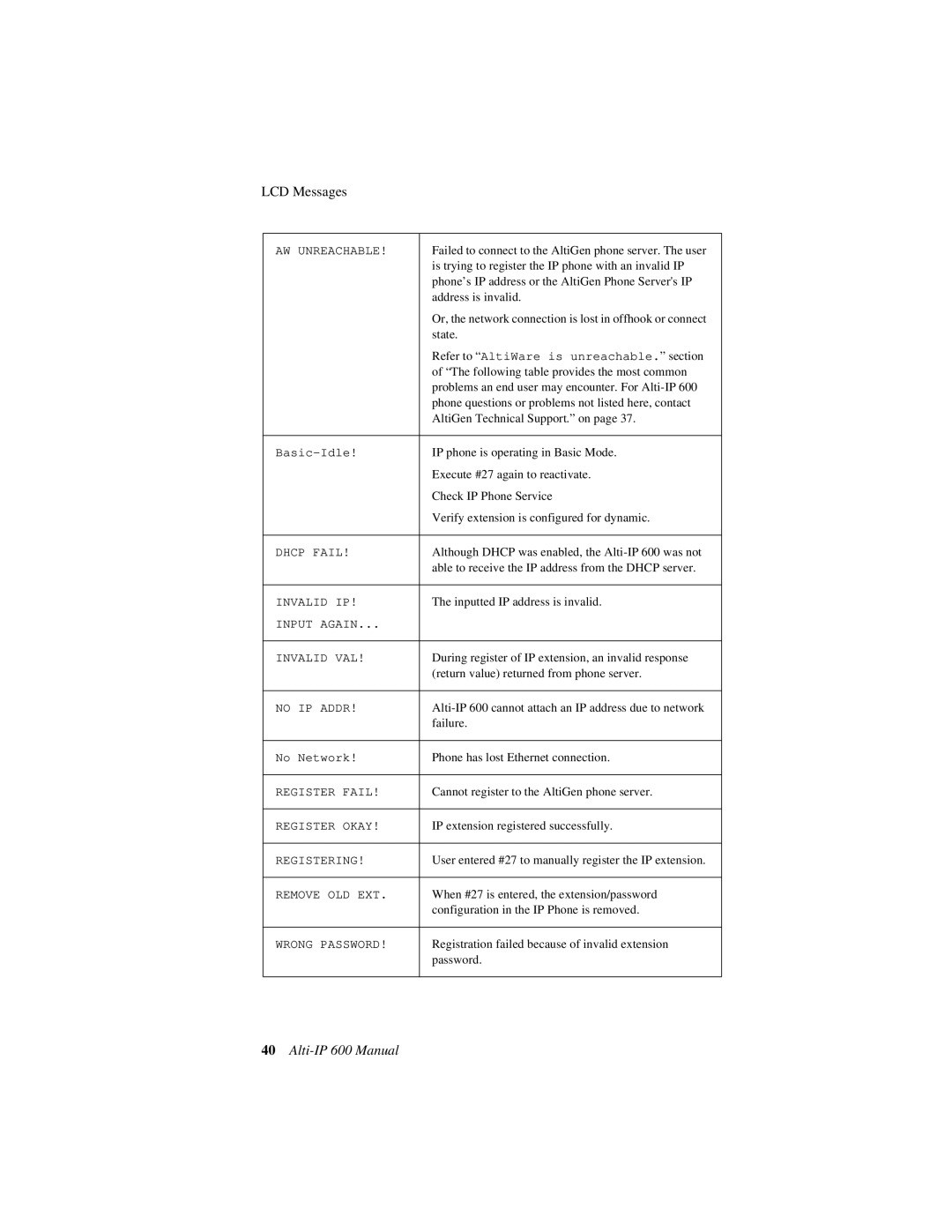 AltiGen comm 600 manual LCD Messages 