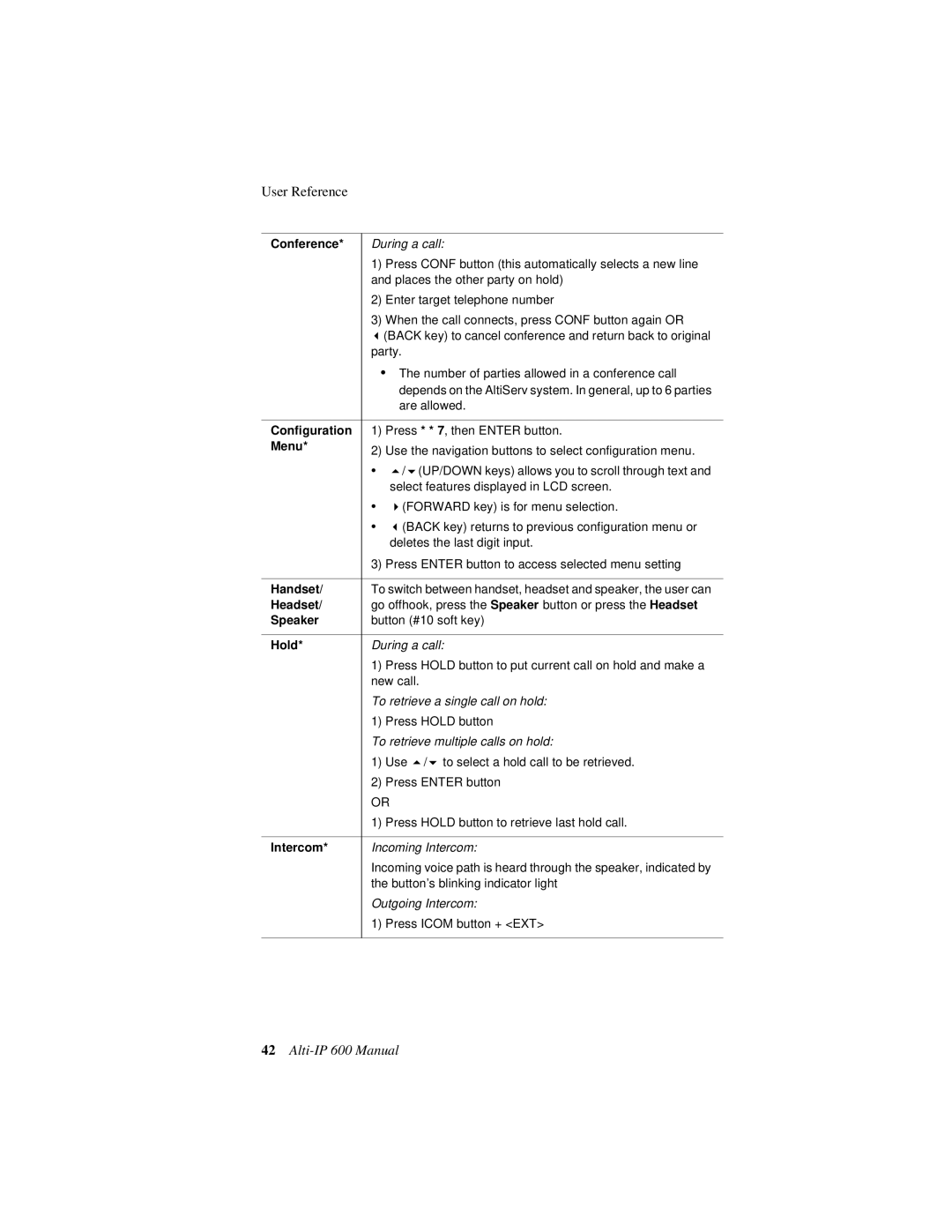 AltiGen comm 600 manual User Reference 