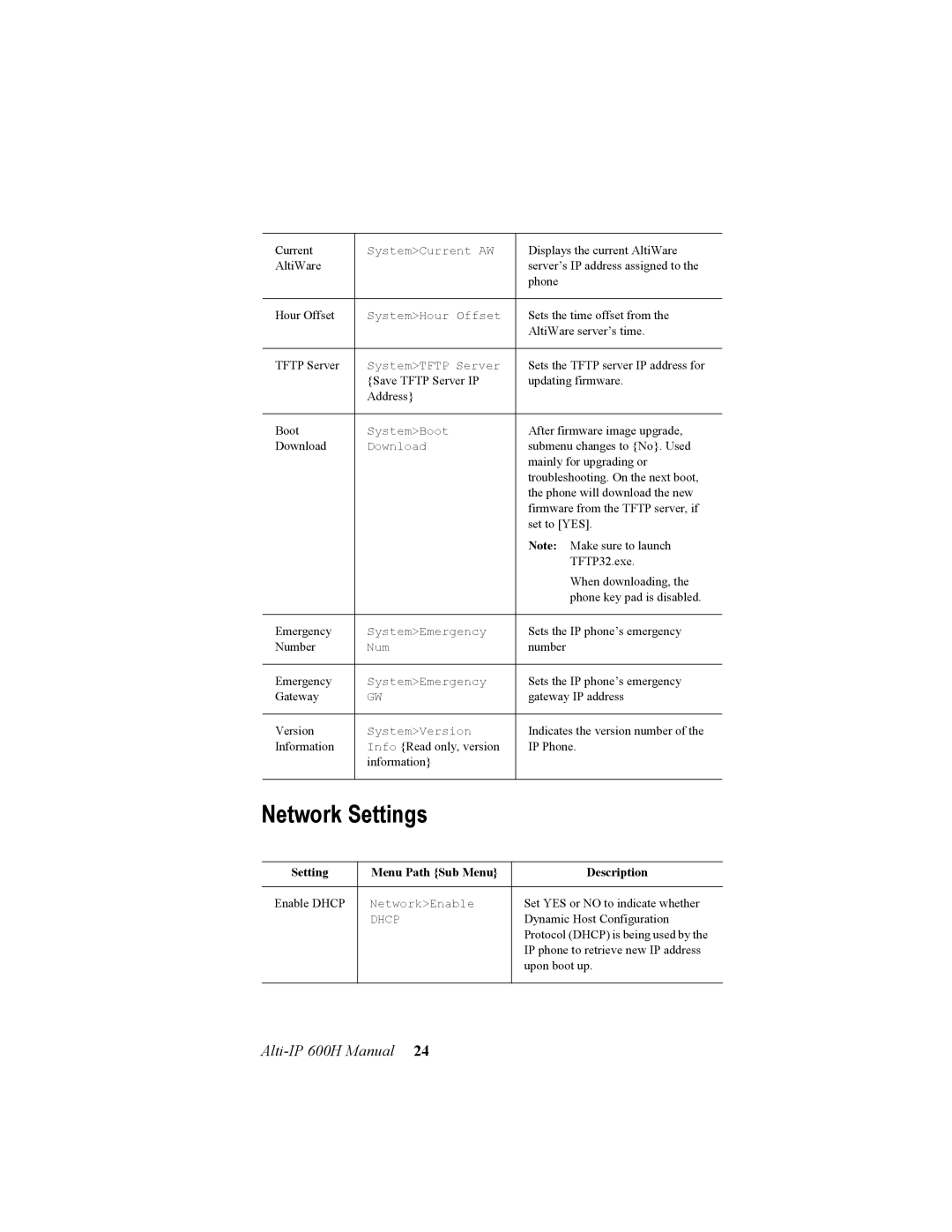 AltiGen comm 600H manual Network Settings 