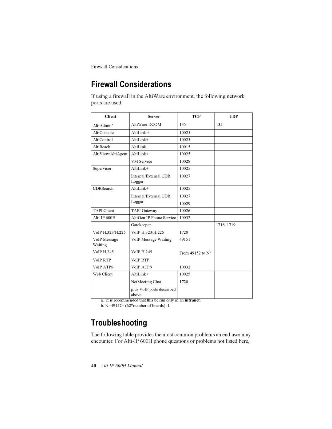 AltiGen comm 600H manual Firewall Considerations, Troubleshooting, Client Server 