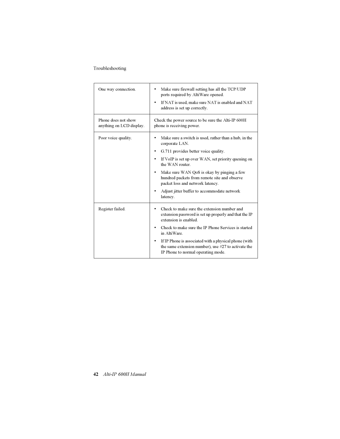 AltiGen comm 600H manual Troubleshooting 