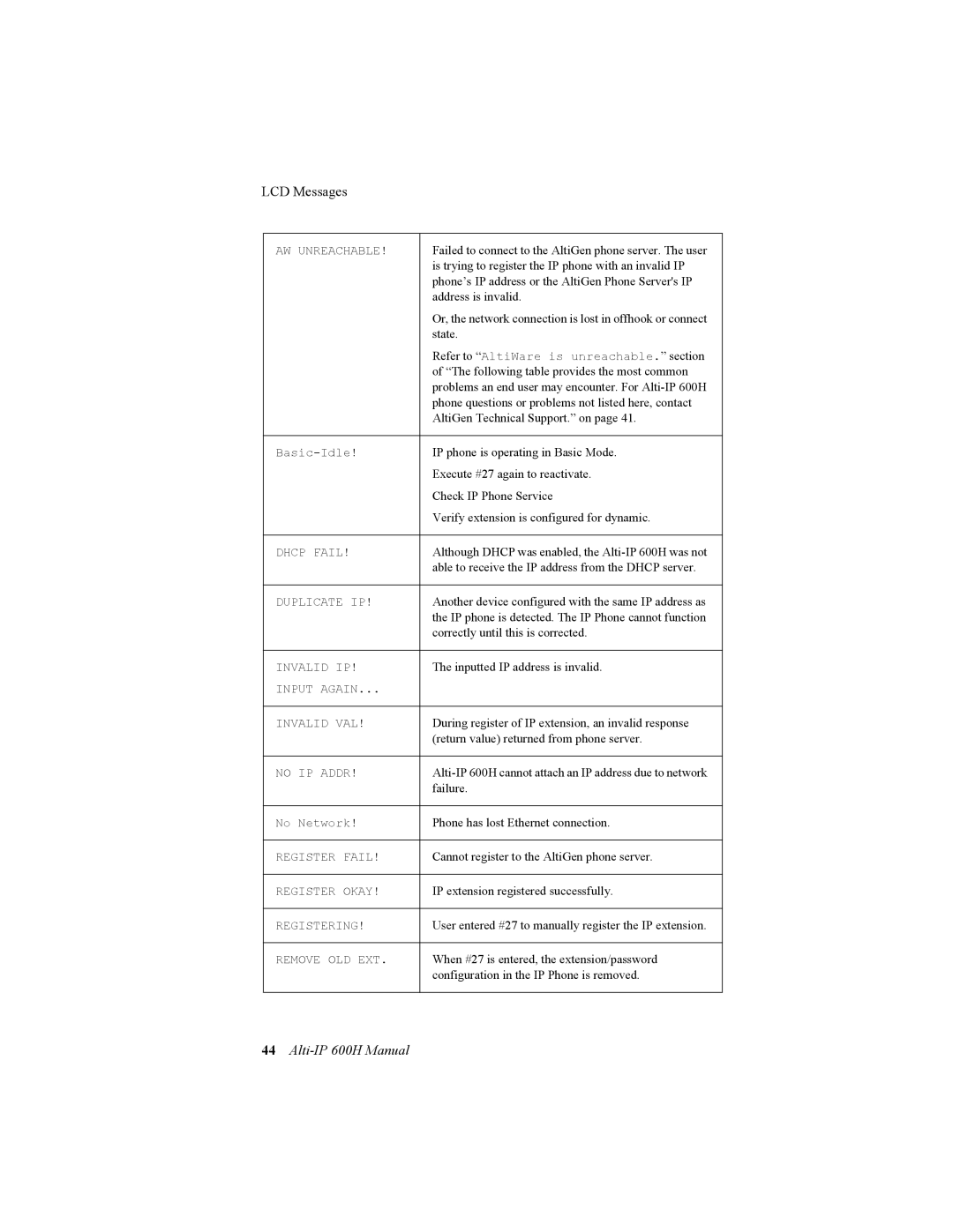 AltiGen comm 600H manual LCD Messages 