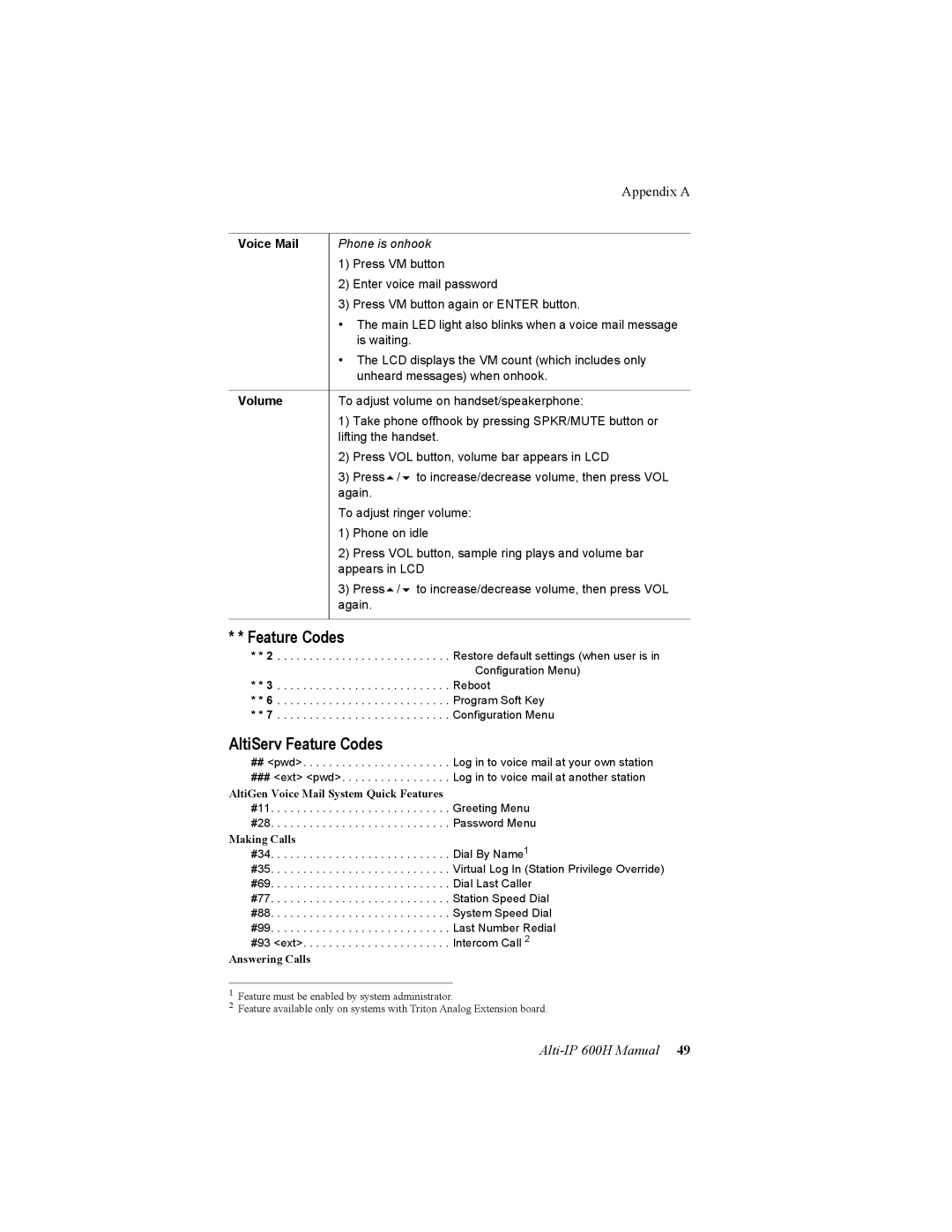 AltiGen comm 600H manual Feature Codes 