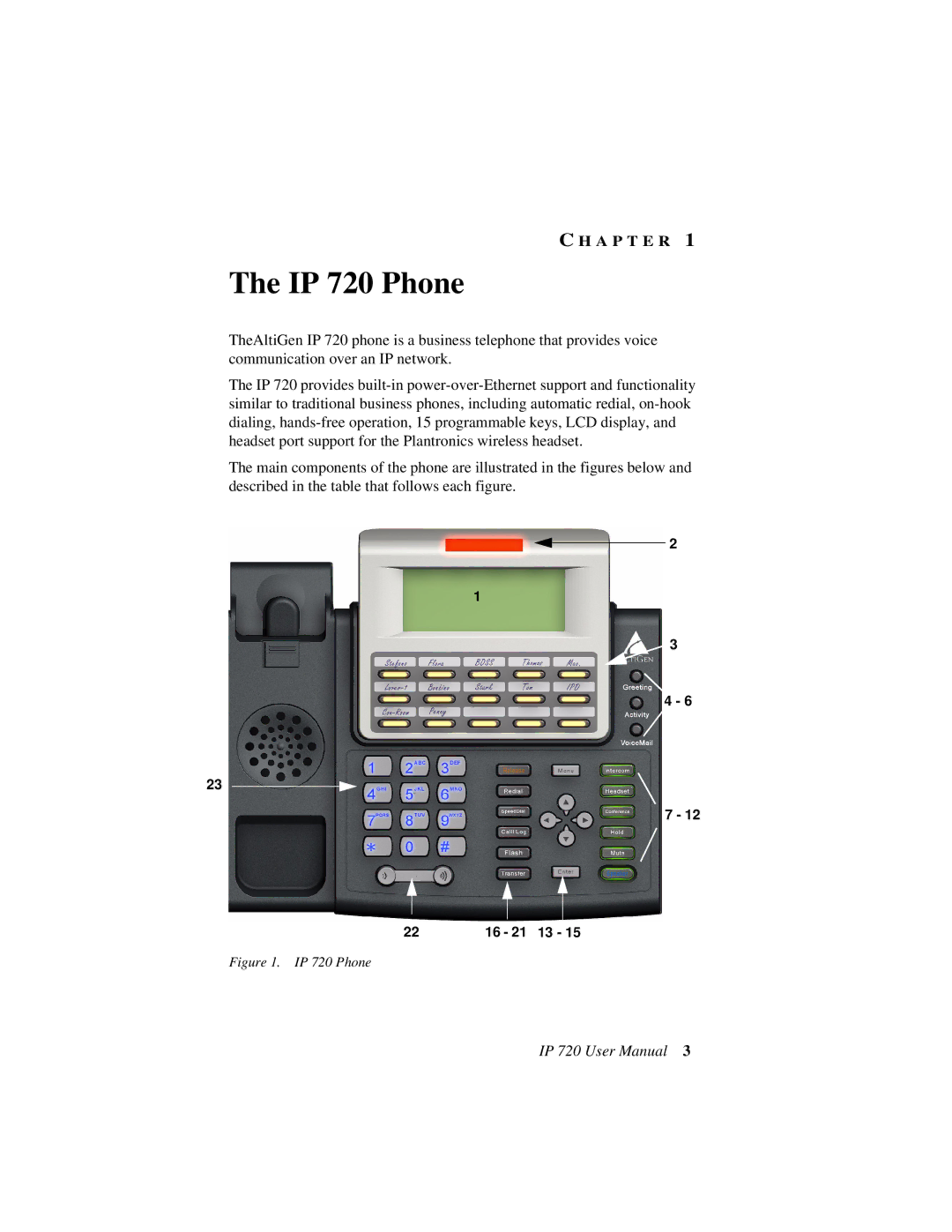 AltiGen comm user manual IP 720 Phone, 22 16 21 13 