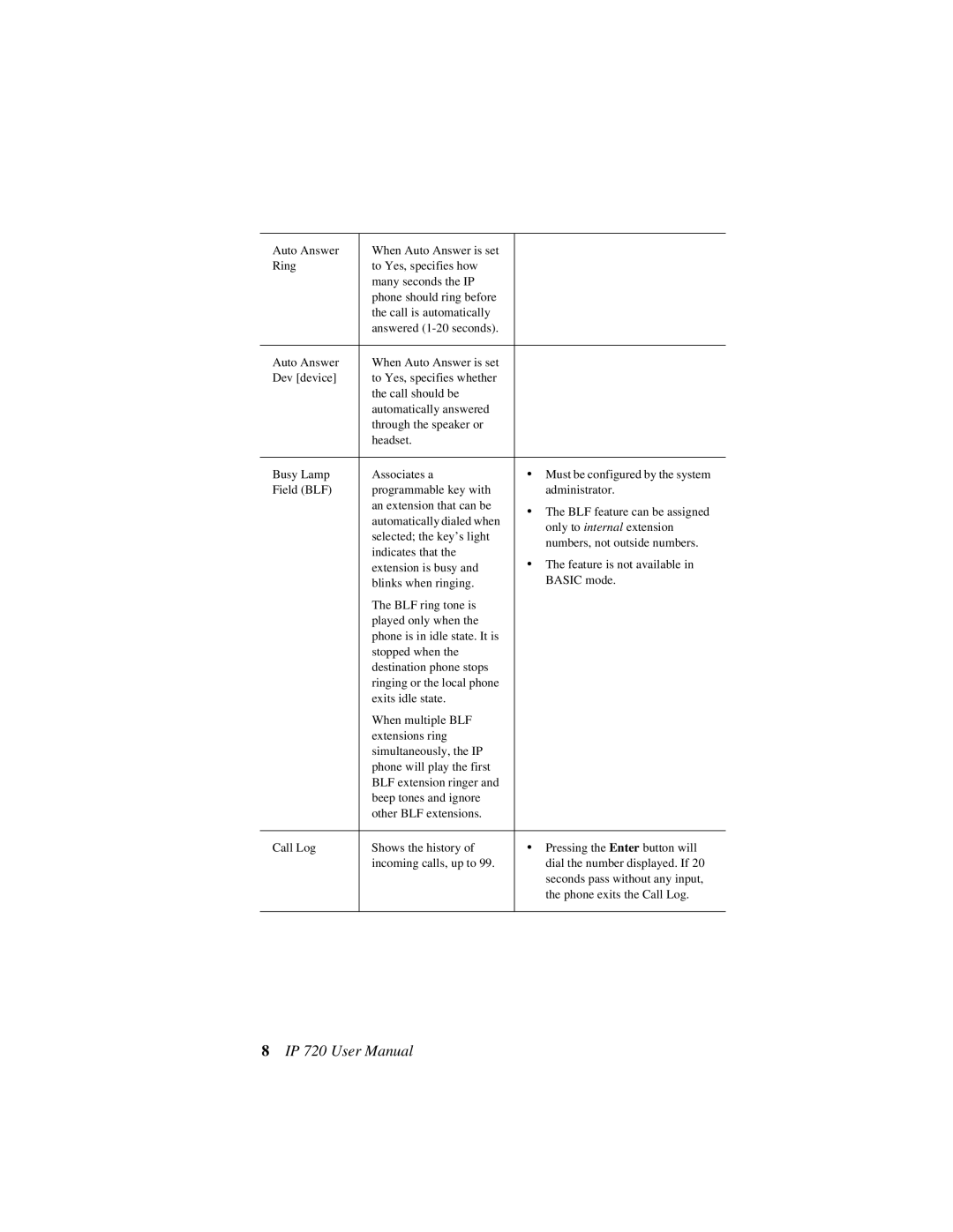 AltiGen comm 720 user manual 