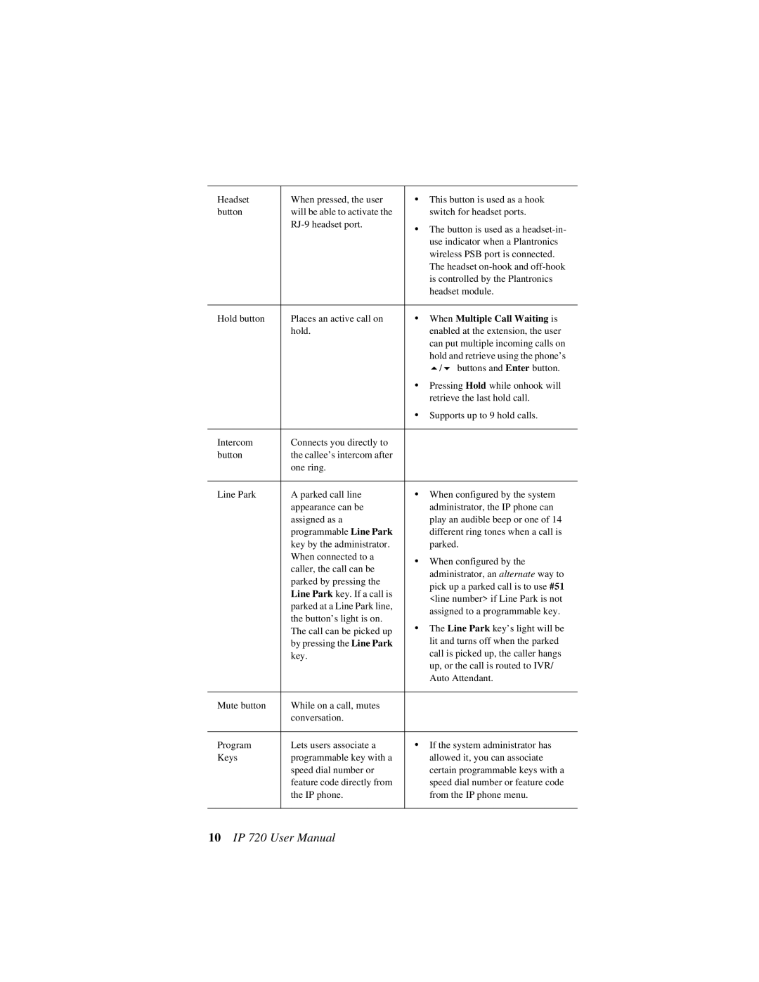 AltiGen comm 720 user manual When Multiple Call Waiting is 