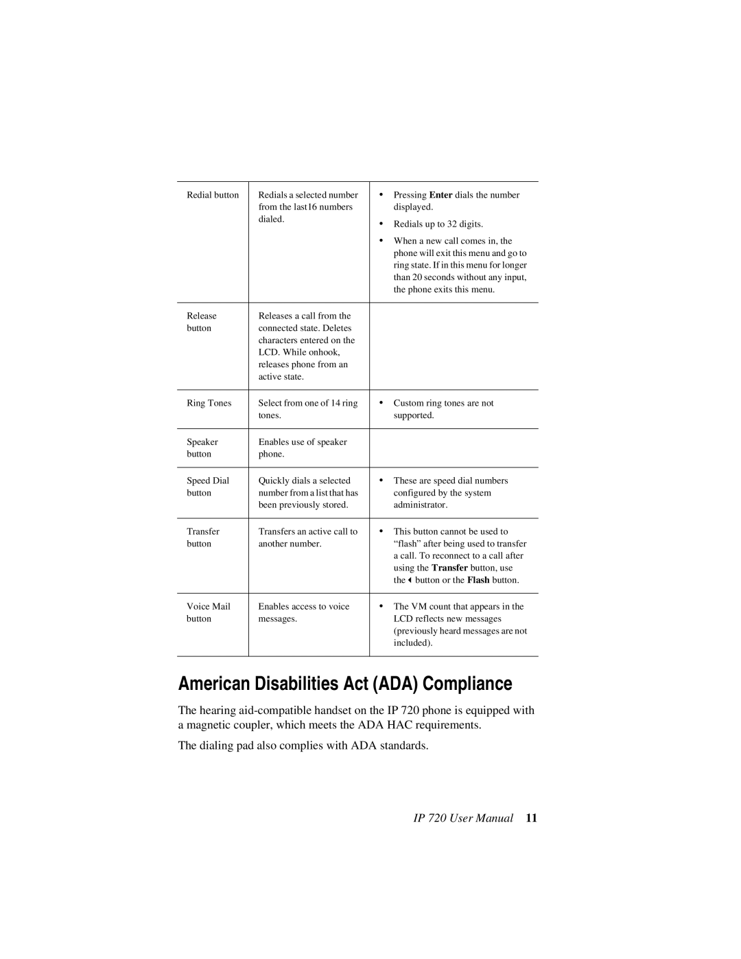 AltiGen comm 720 user manual American Disabilities Act ADA Compliance 