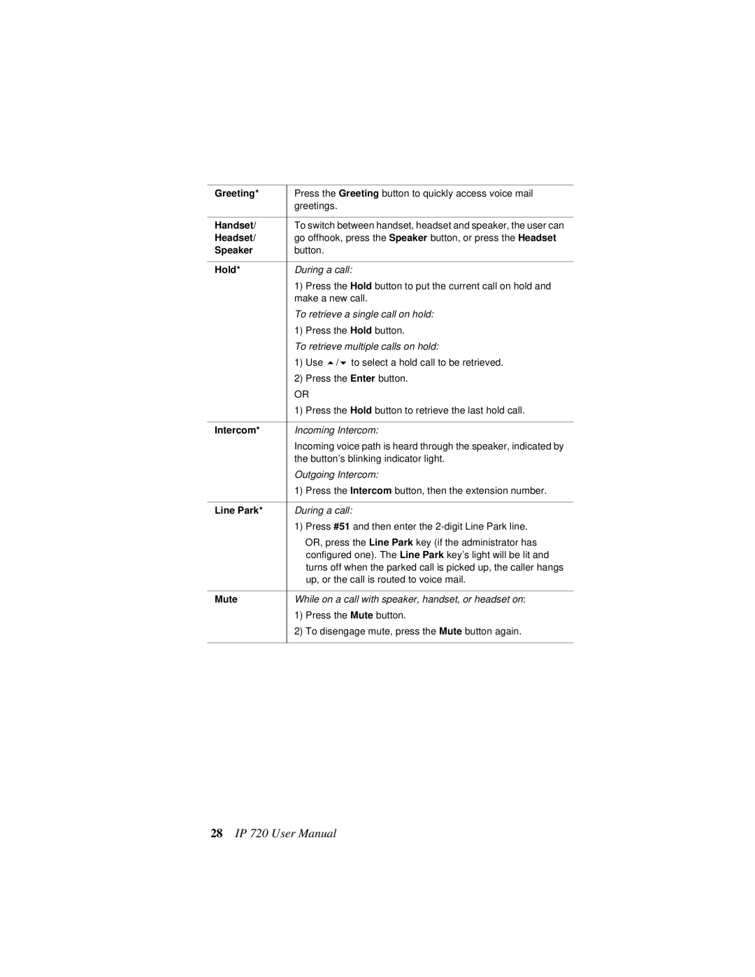 AltiGen comm 720 user manual Greeting 