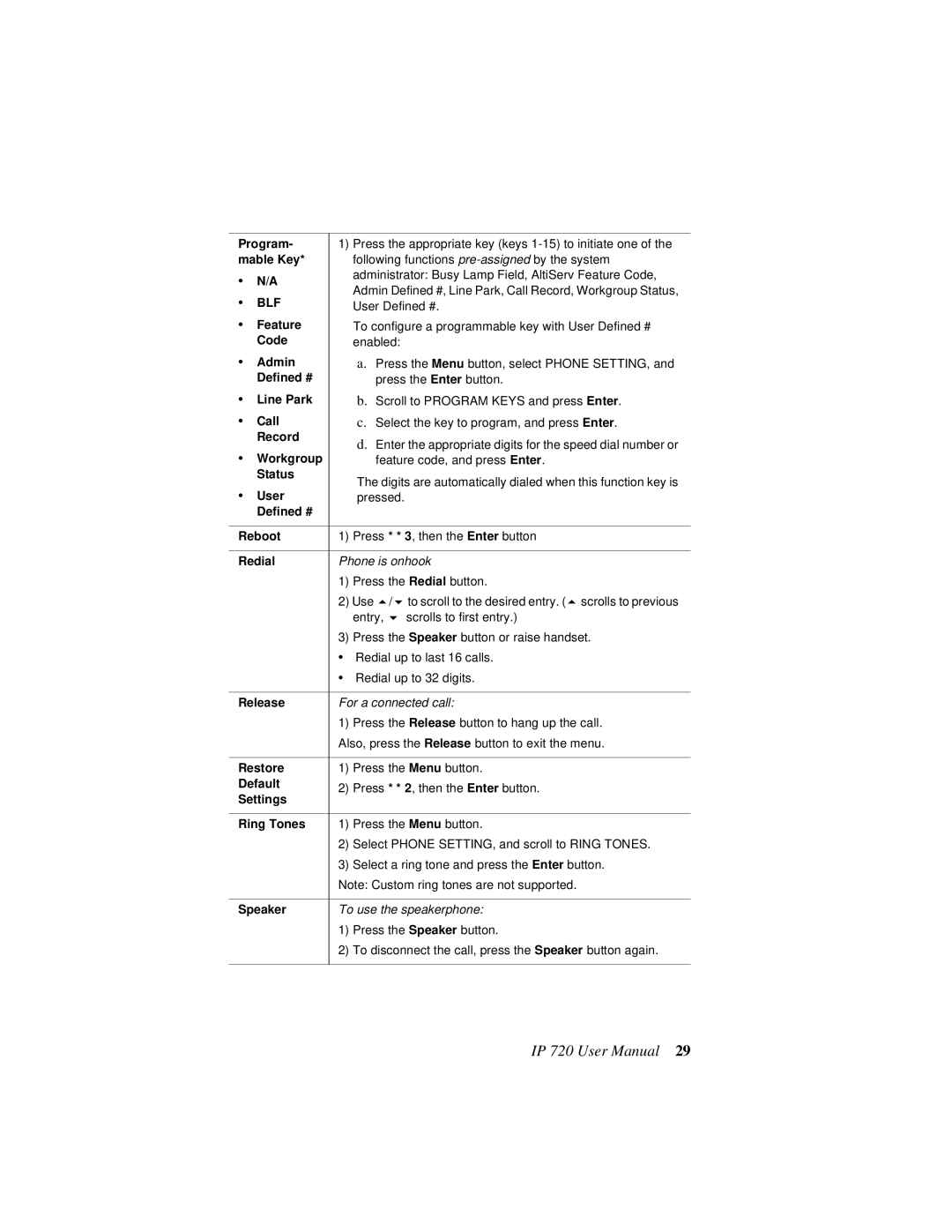 AltiGen comm 720 user manual Blf 