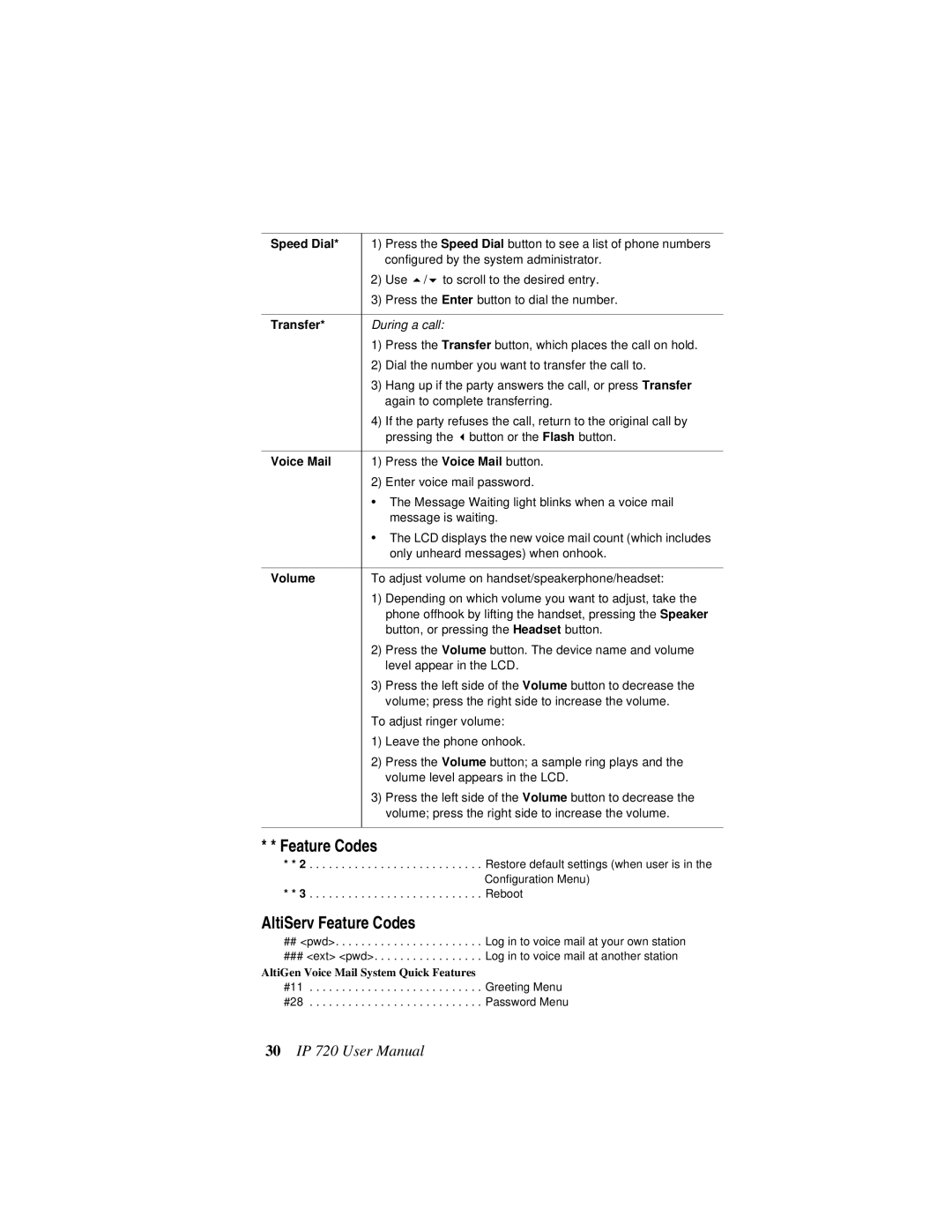 AltiGen comm 720 user manual Feature Codes 