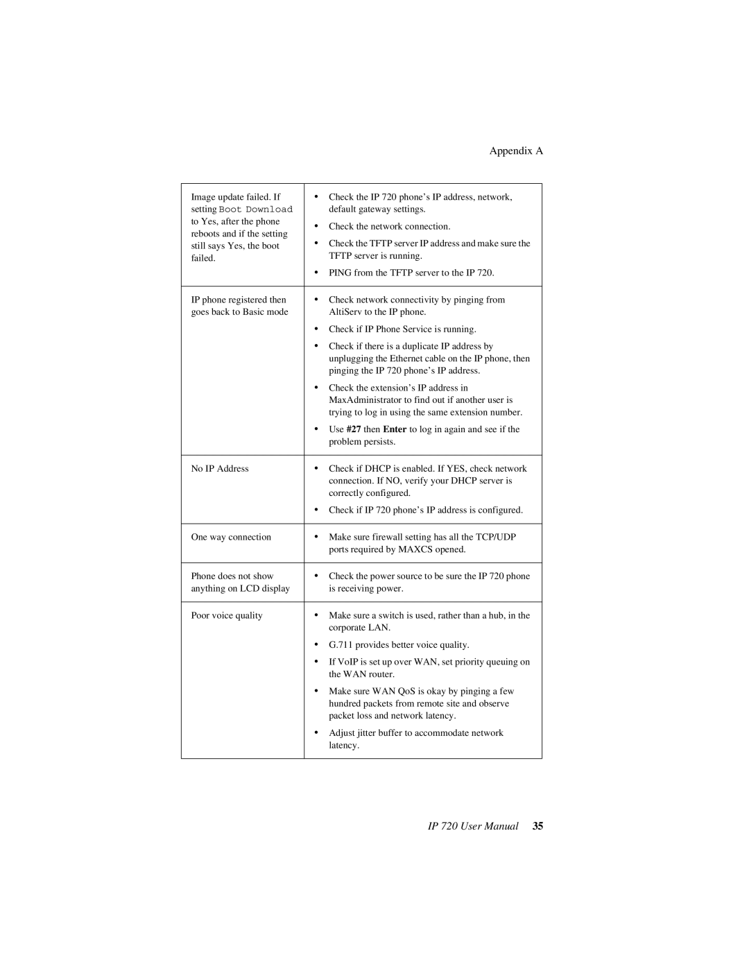 AltiGen comm 720 user manual Appendix a 