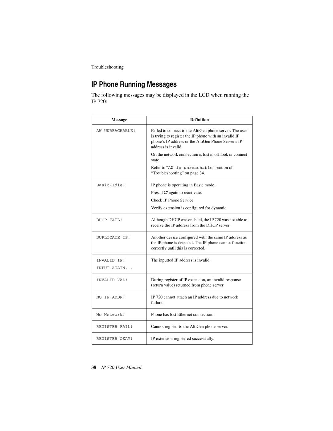 AltiGen comm 720 user manual IP Phone Running Messages, Message Definition 