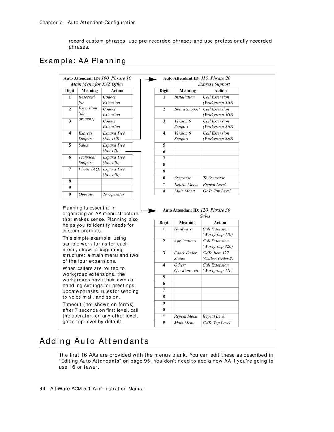 AltiGen comm ACM 5.1 manual Adding Auto Attendants, Example AA Planning 