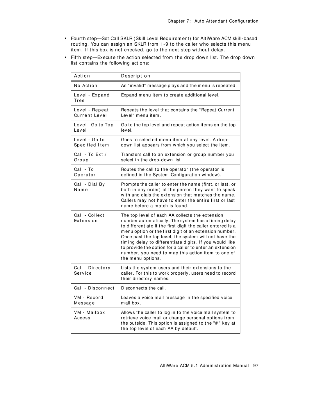 AltiGen comm ACM 5.1 manual Action Description 