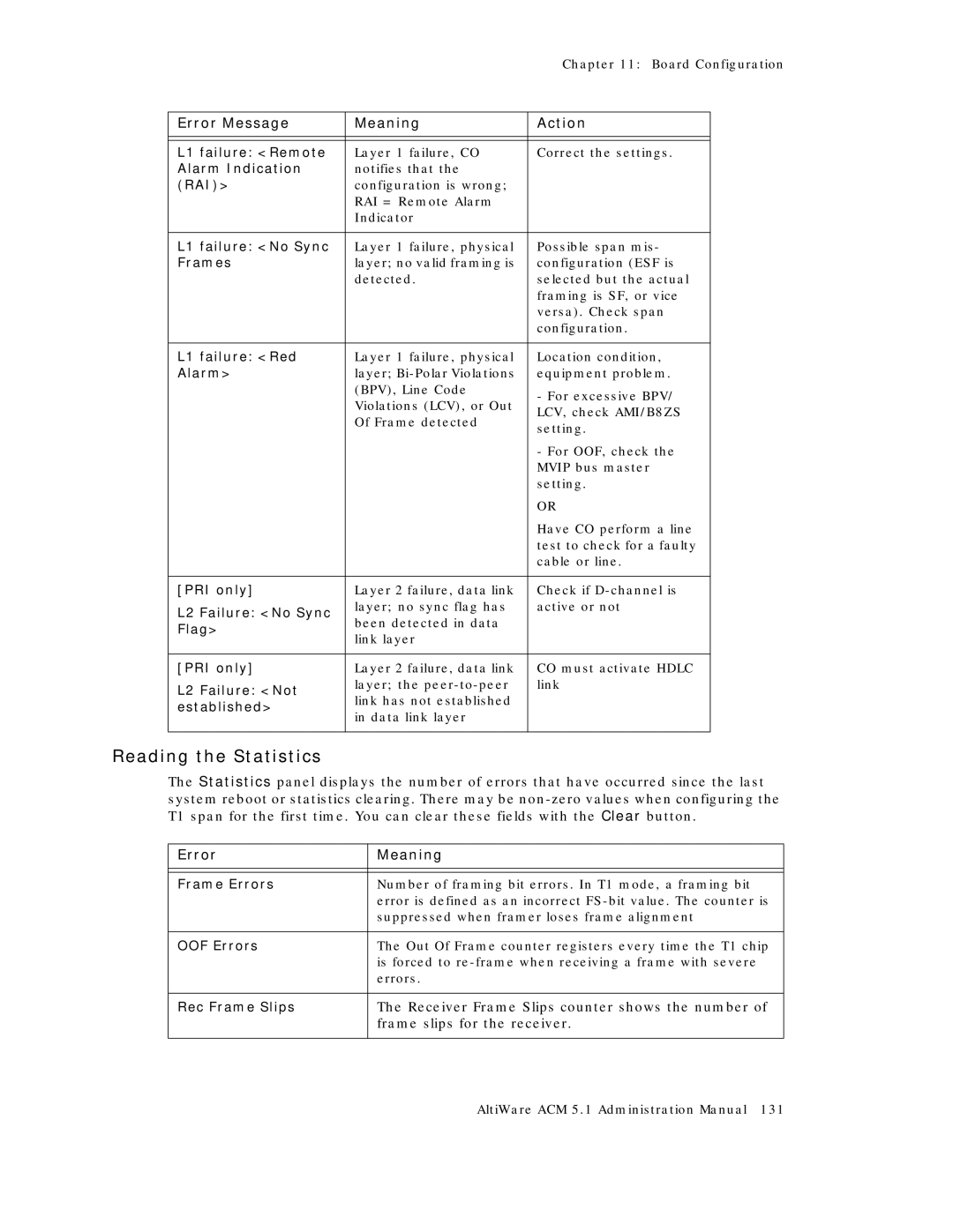 AltiGen comm ACM 5.1 manual Reading the Statistics, Error Meaning 