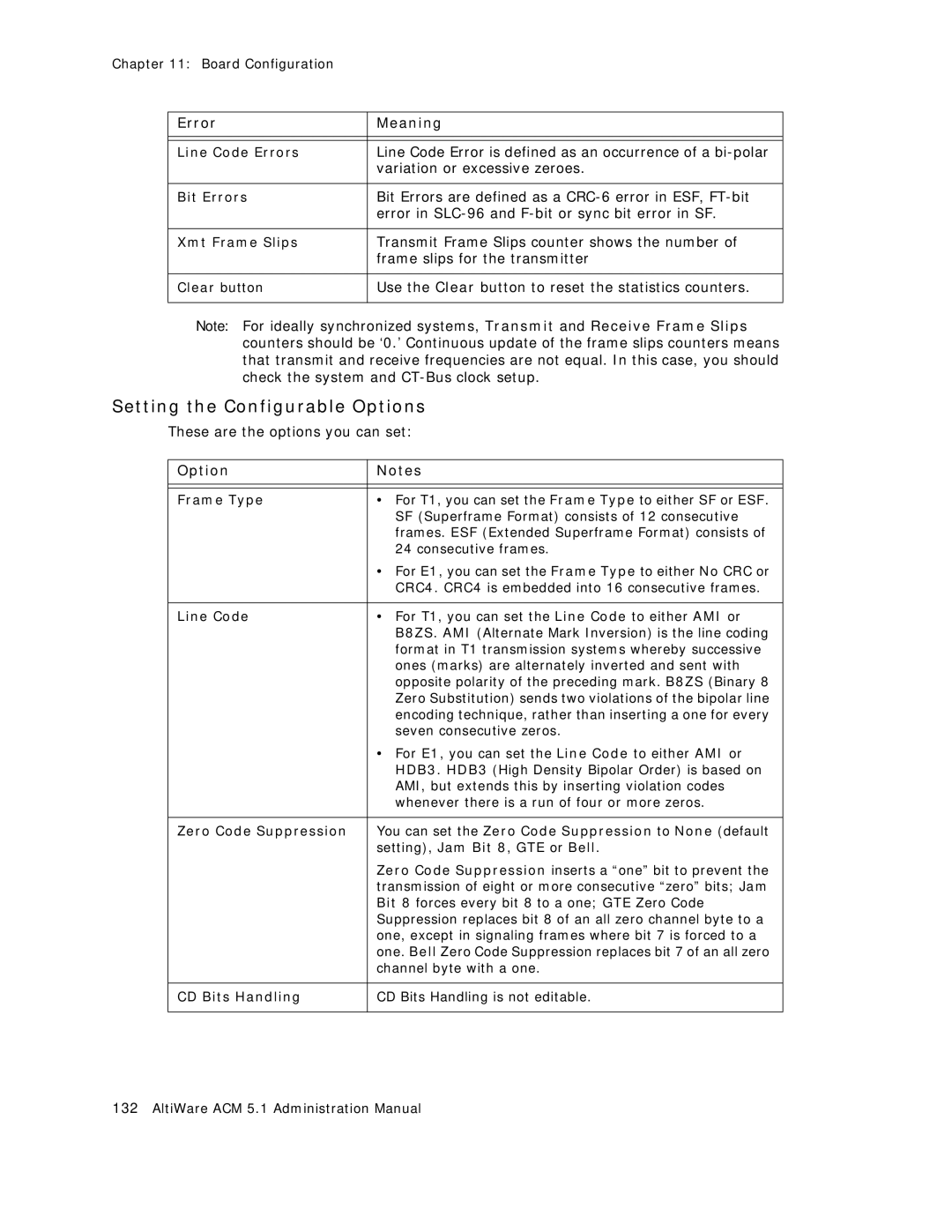 AltiGen comm ACM 5.1 manual Setting the Configurable Options 