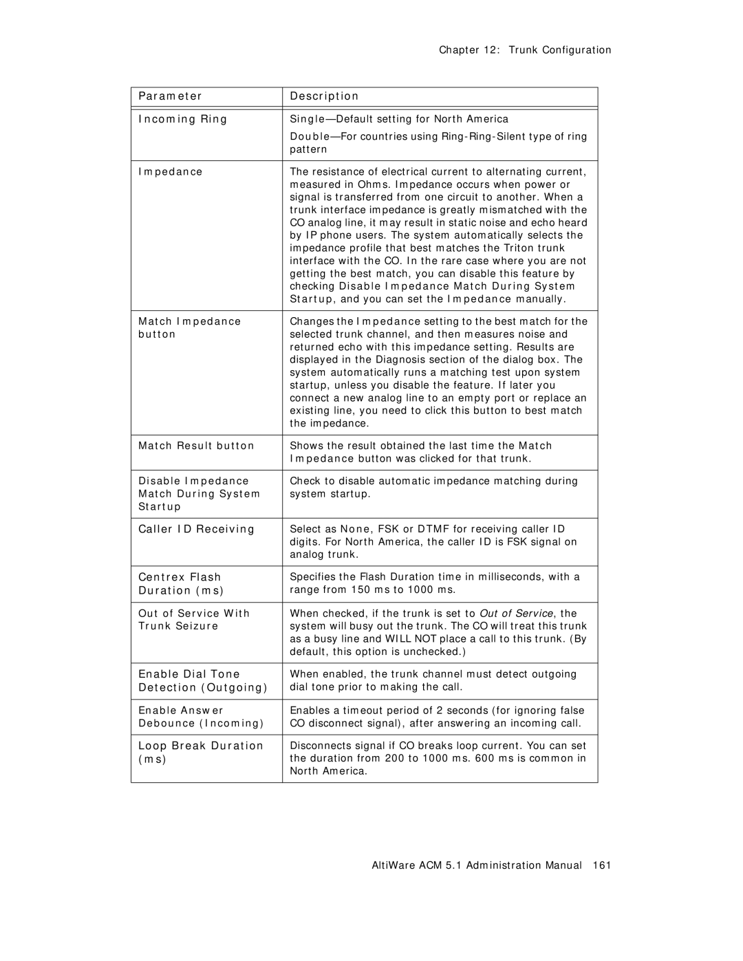 AltiGen comm ACM 5.1 manual Parameter Description Incoming Ring, Caller ID Receiving, Centrex Flash, Duration ms 