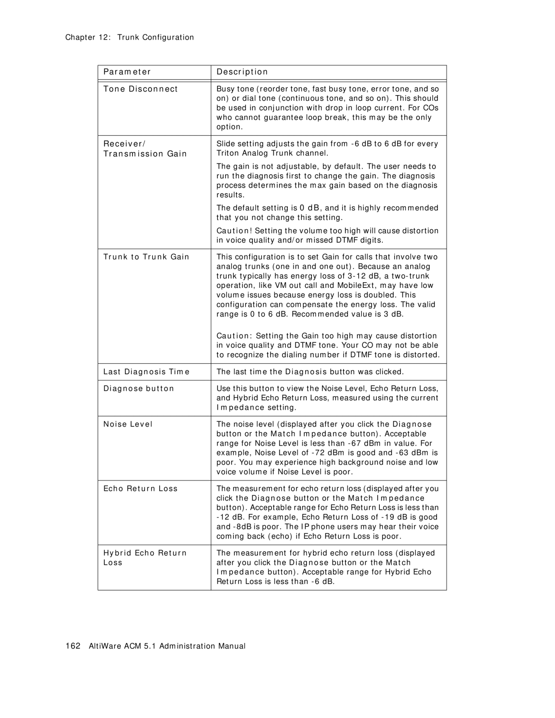 AltiGen comm ACM 5.1 manual Parameter Description Tone Disconnect, Receiver, Transmission Gain 