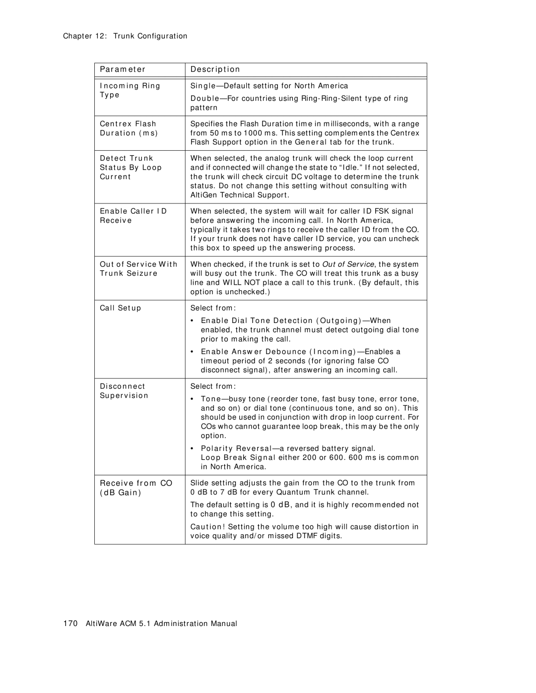 AltiGen comm ACM 5.1 manual Receive from CO, DB Gain 